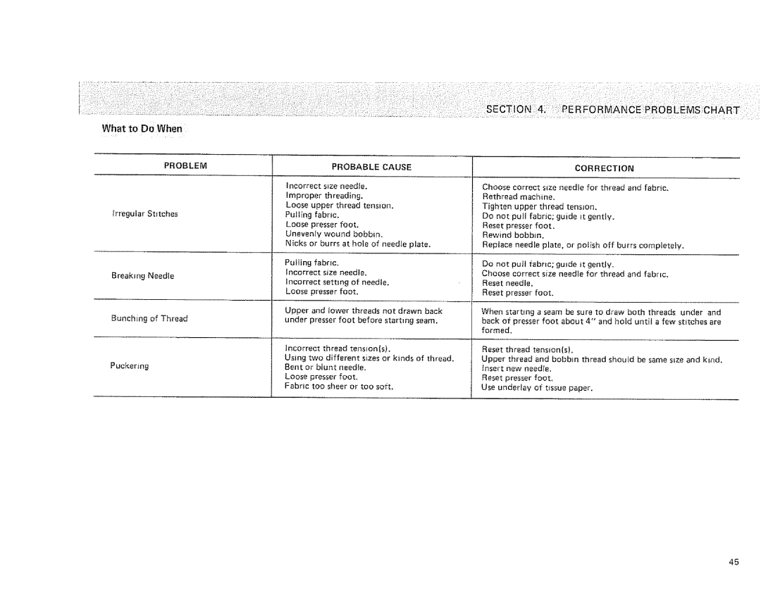 Sears 385. 1274180, 385. 1254180, 385. 1264180 owner manual What to Do When, Problem 