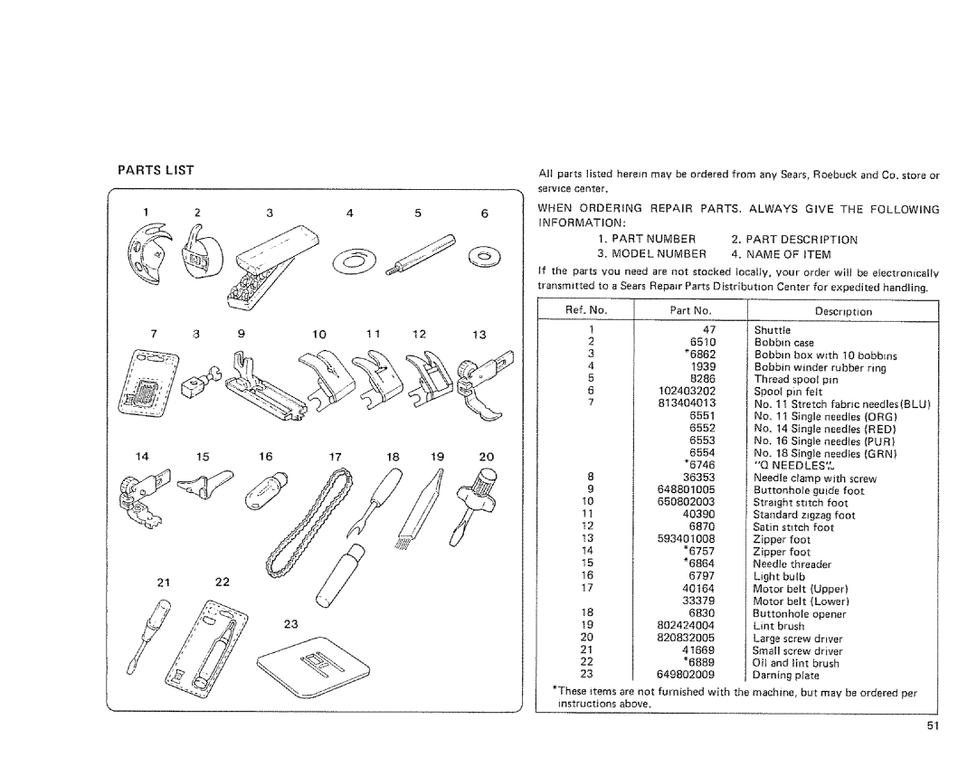 Sears 385. 1274180, 385. 1254180, 385. 1264180 owner manual Parts List 