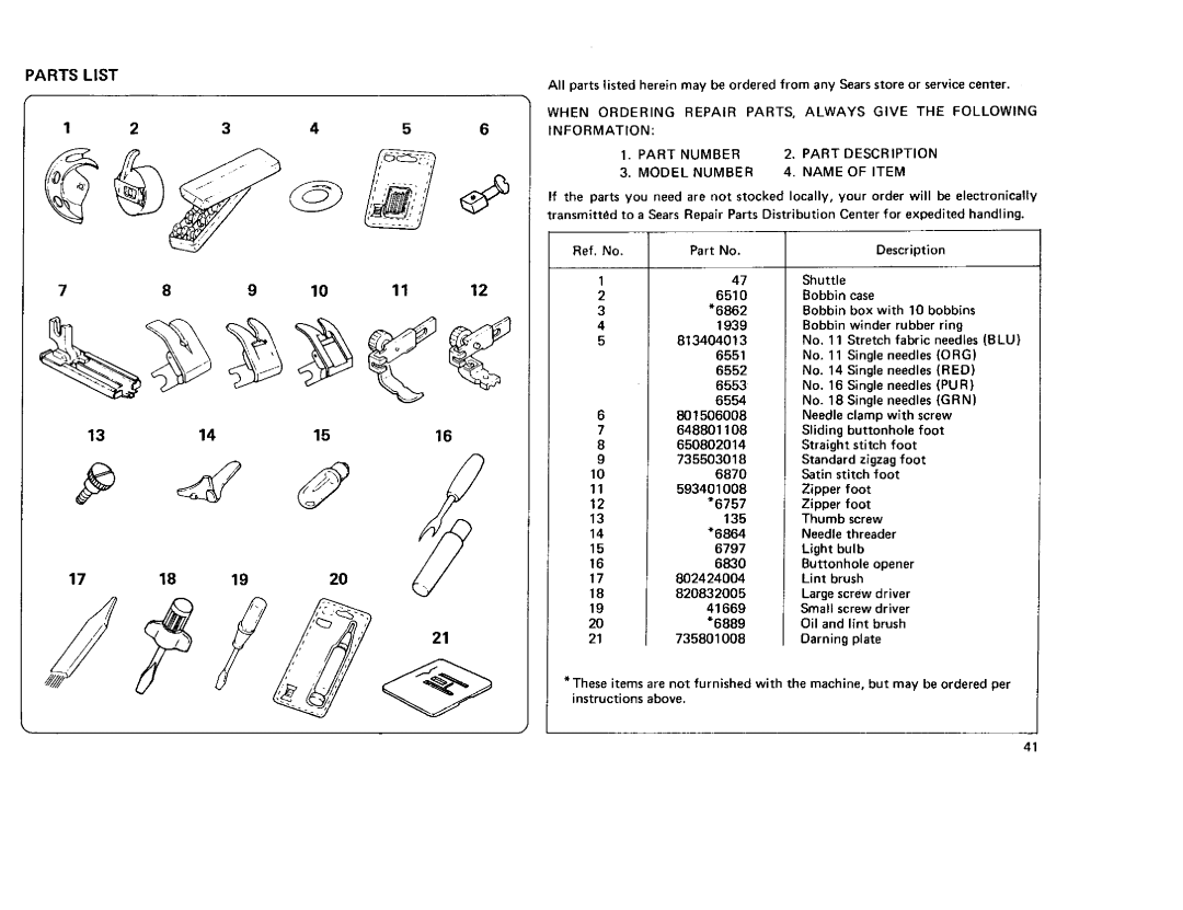 Sears 385. 12710, 385. 12714, 385. 12712, 385. 12708 owner manual Parts List, 131415 