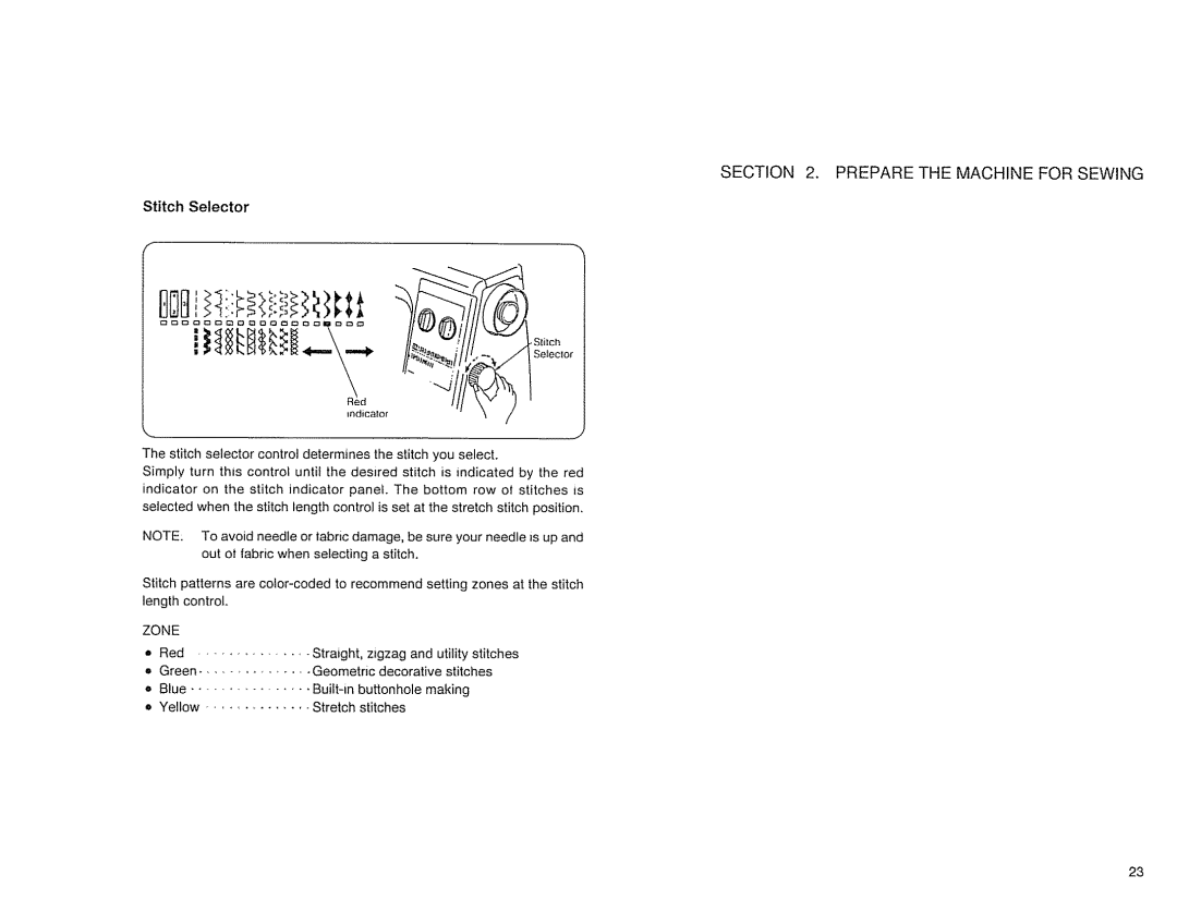 Sears 385. 17526 owner manual Stitch Selector, Zone 