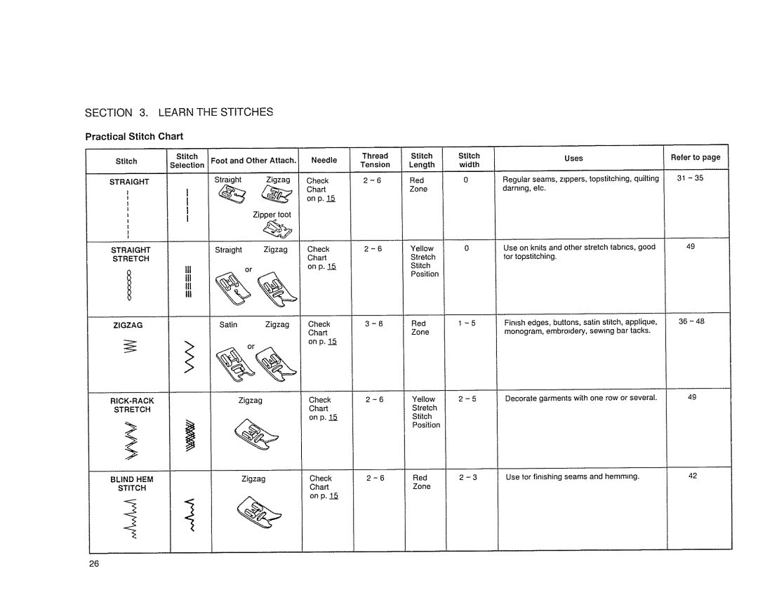 Sears 385. 17526 owner manual Practical Stitch Chart, Needle 