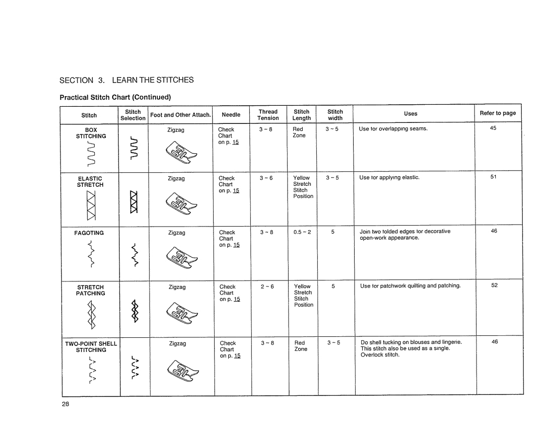 Sears 385. 17526 owner manual Practical Stitch, Chart, Length Width 