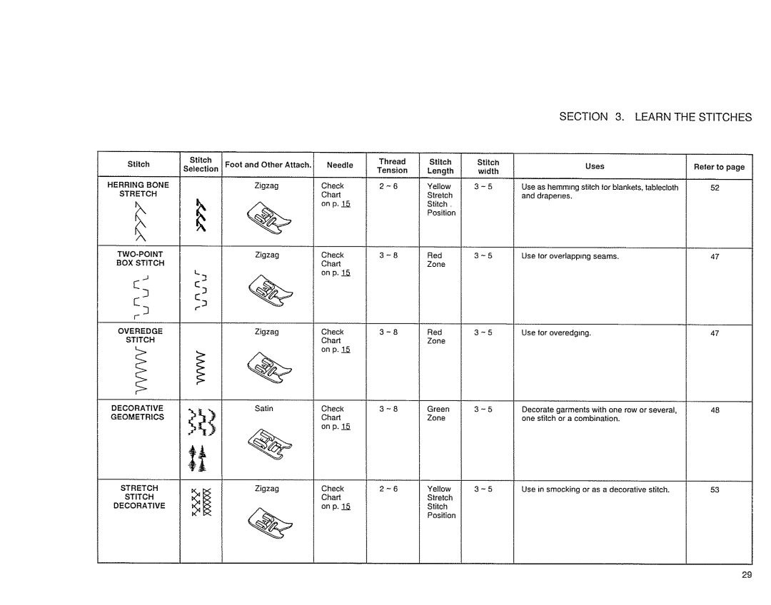 Sears 385. 17526 owner manual Cha on p 