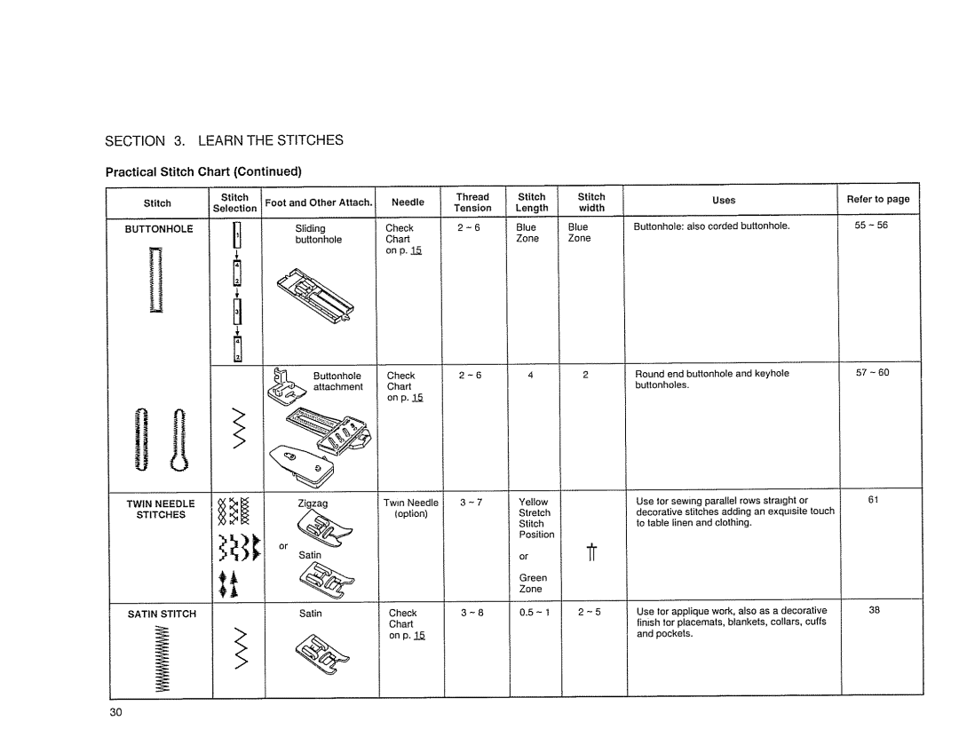 Sears 385. 17526 owner manual Practical, Stitch, Chart 