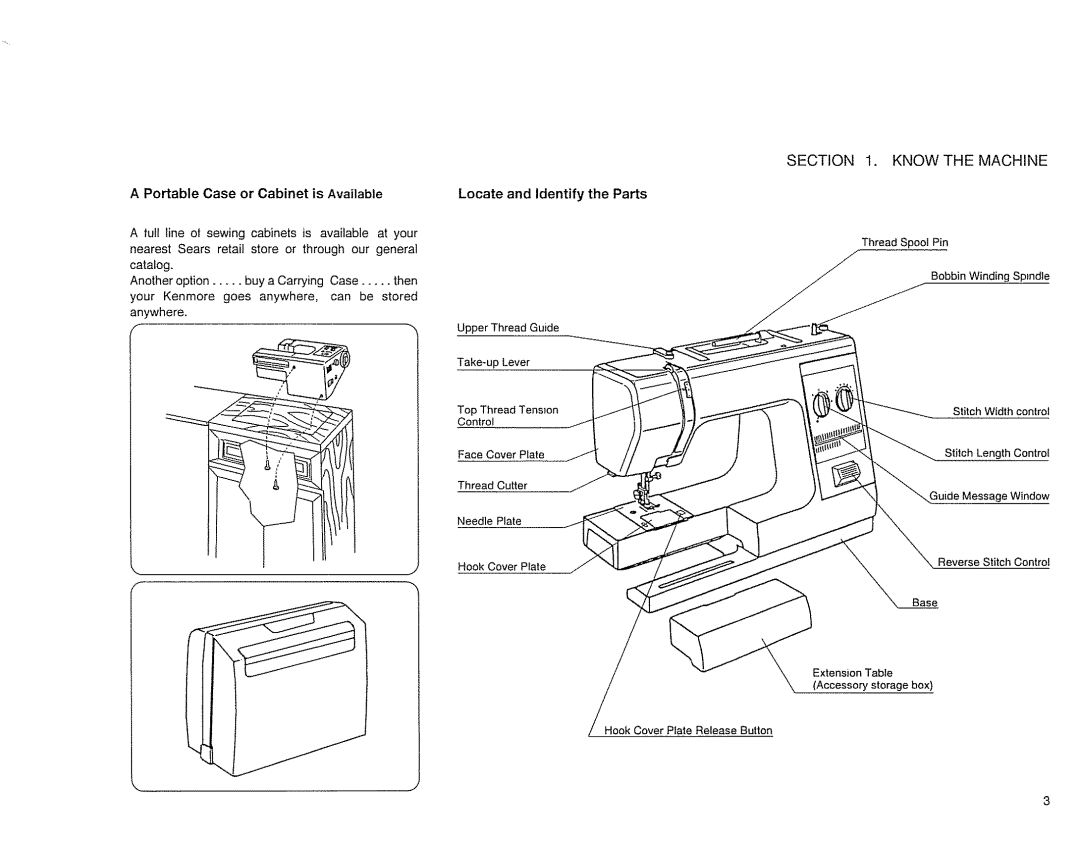 Sears 385. 17526 owner manual Portable Case or Cabinet is Available, Locate and Identify the Parts 