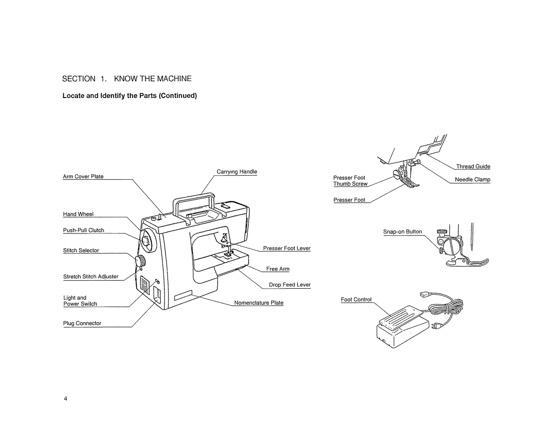 Sears 385. 17526 owner manual Locate and Identify the Parts, Needle 