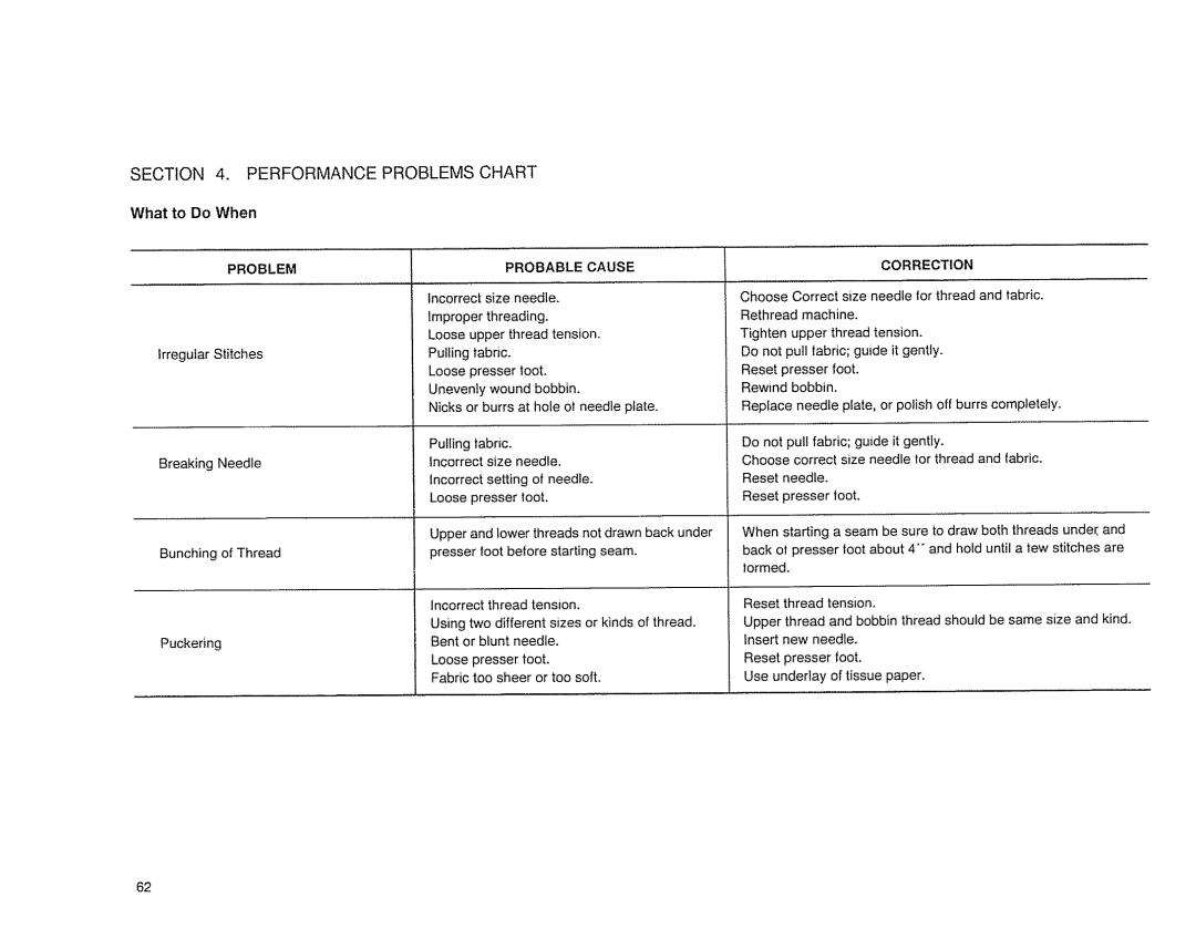 Sears 385. 17526 owner manual What to Do When, Incorrect thread tension 