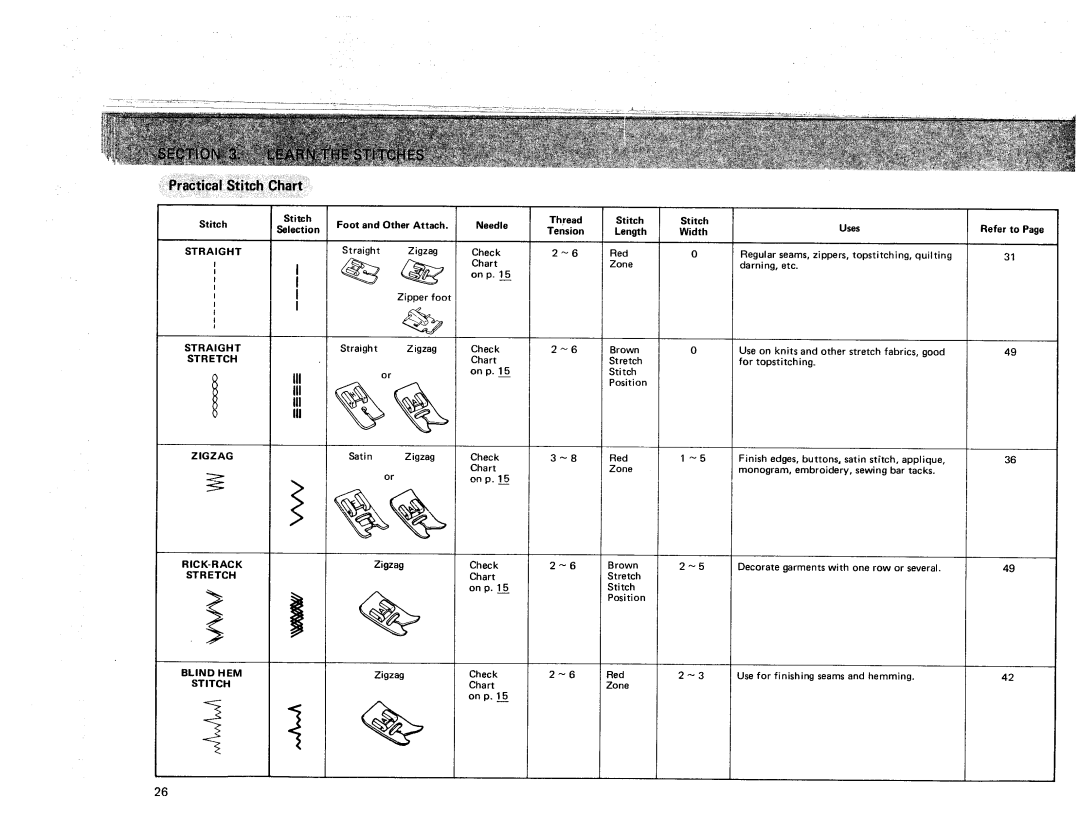 Sears 385. 17928 owner manual Iii 