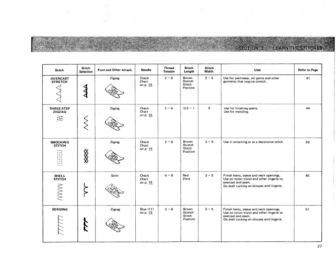 Sears 385. 17928 owner manual Zigzag 