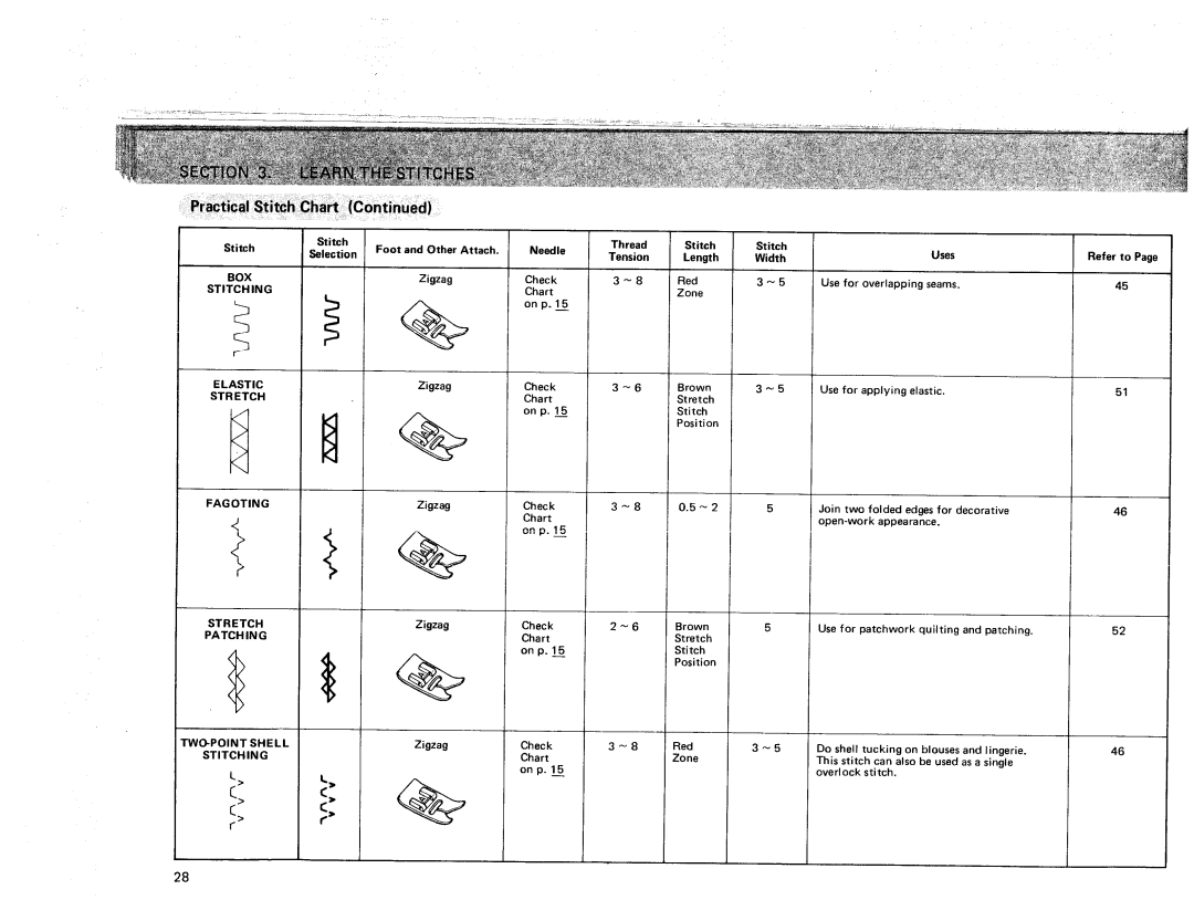 Sears 385. 17928 owner manual 38Red, 3N5 