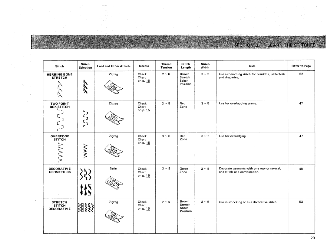 Sears 385. 17928 owner manual Refer to, Herring Bone Stretch 