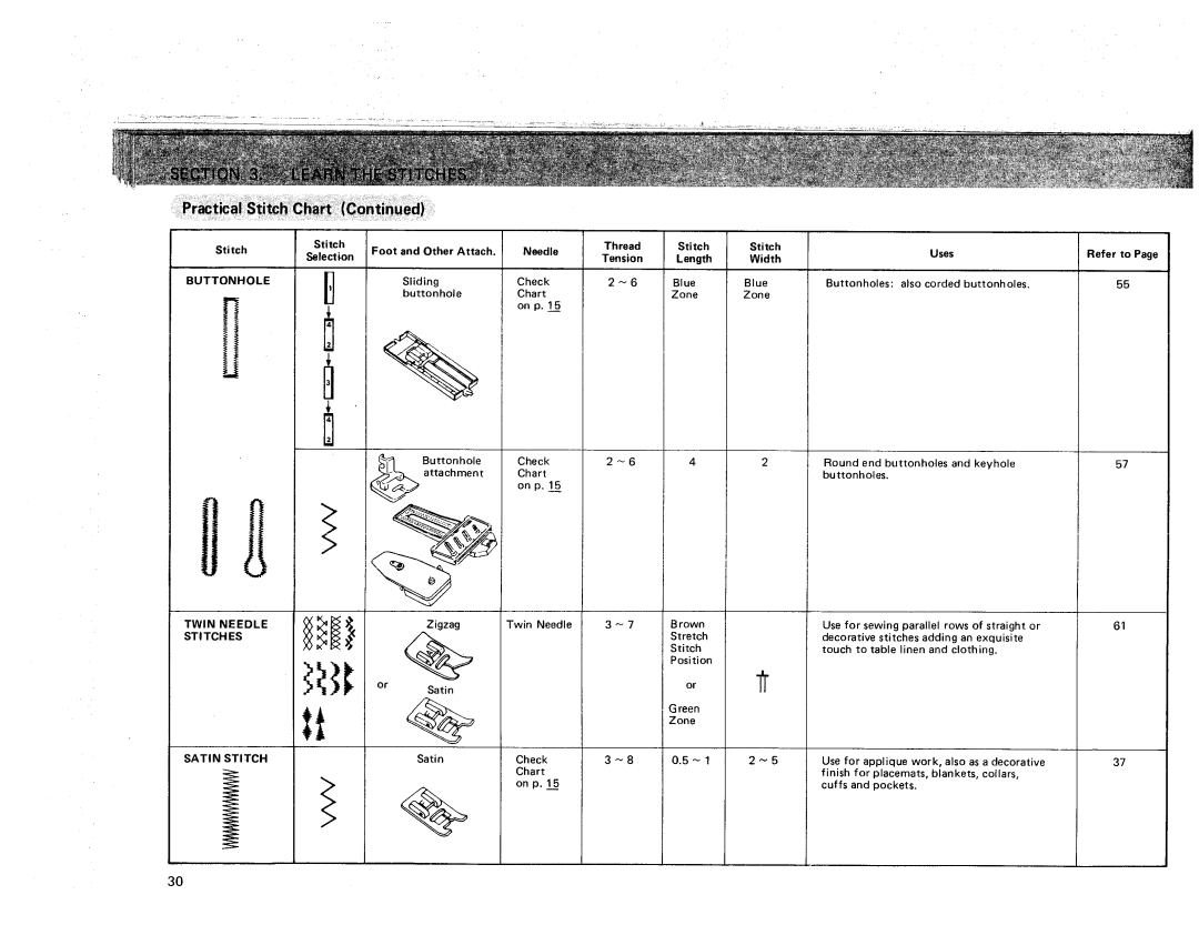 Sears 385. 17928 owner manual Buttonhole Twin Needle Stitches Satin Stitch 