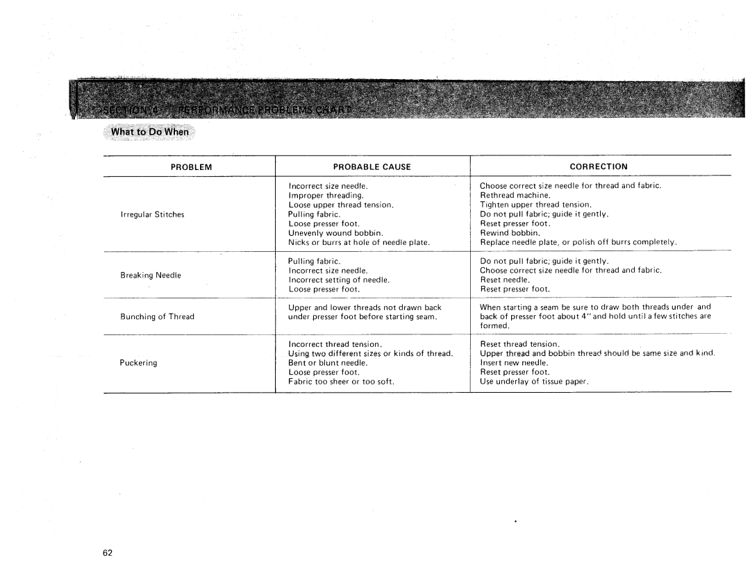 Sears 385. 17928 owner manual Problem Probable Cause, Upper 