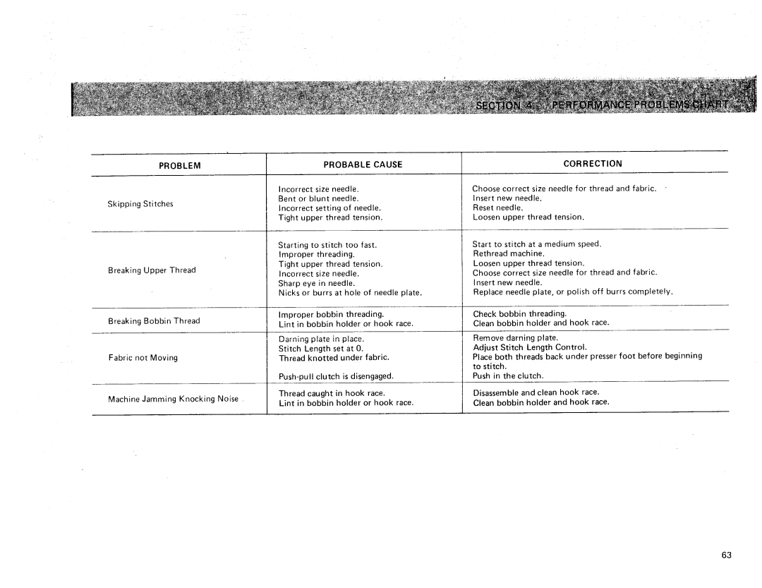 Sears 385. 17928 owner manual Problem 