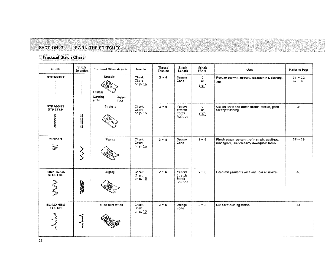 Sears 385. 1884180 owner manual II1 III, On p, Check Chart, Refer to 52 ~ 