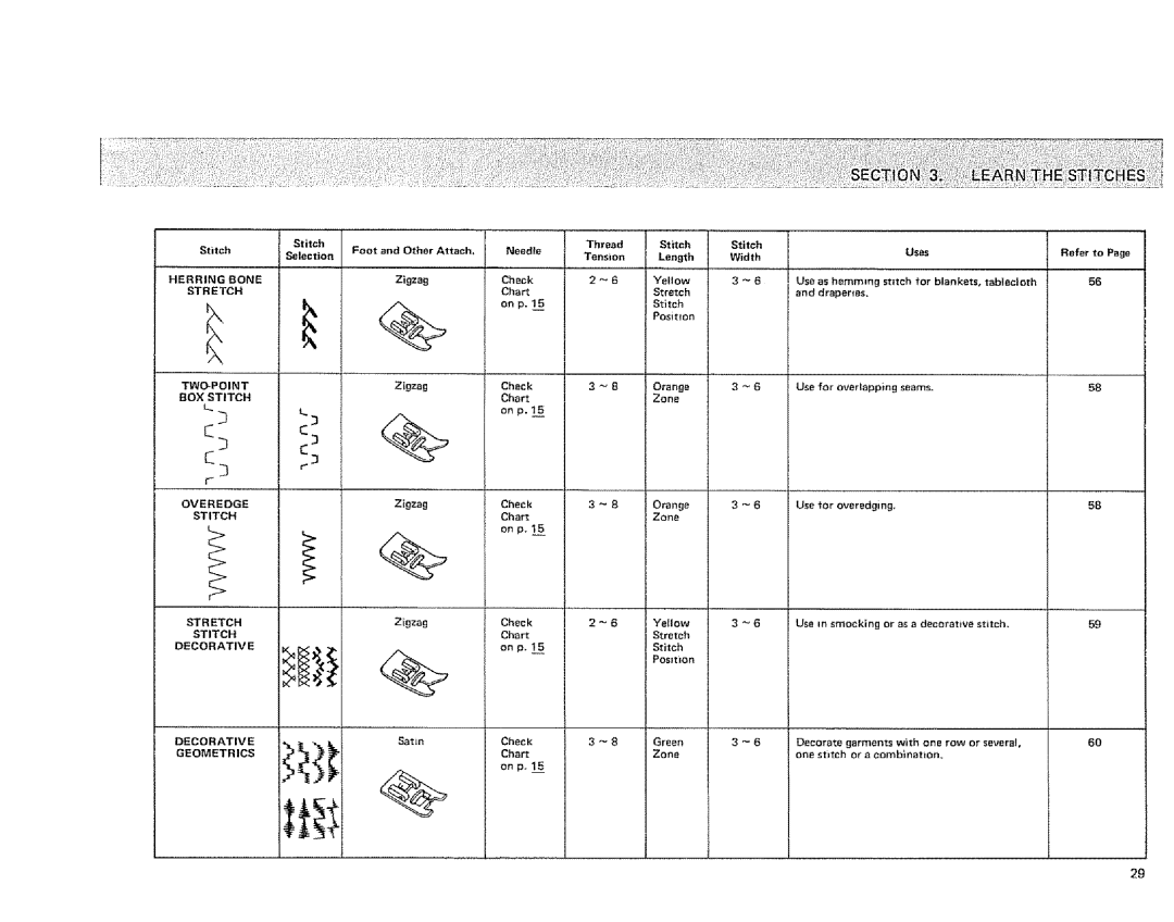 Sears 385. 1884180 owner manual Onp, Stitch Refer to 