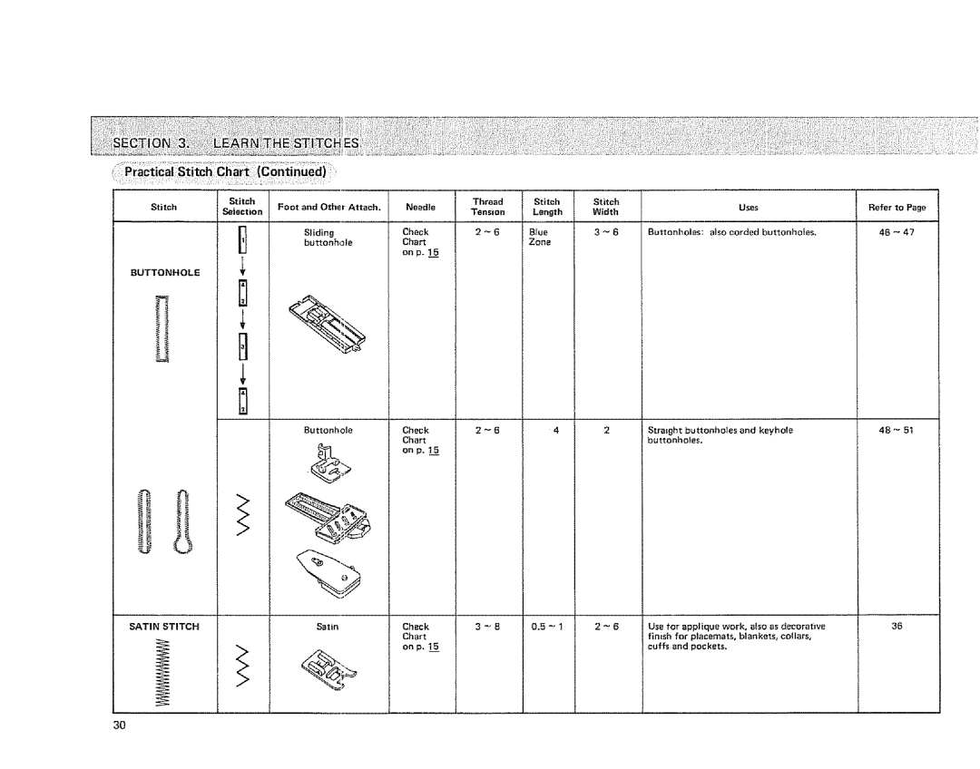 Sears 385. 1884180 owner manual Zone, Check, On p 155 