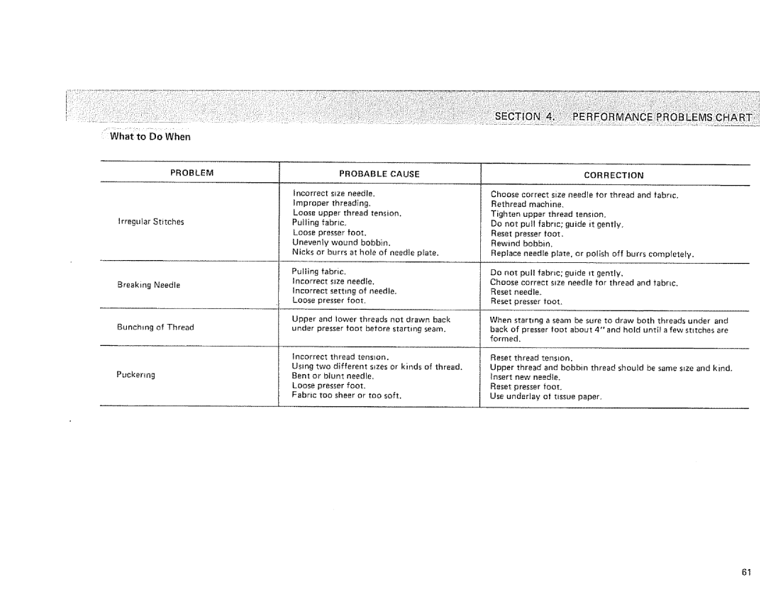 Sears 385. 1884180 owner manual Whatto do when 