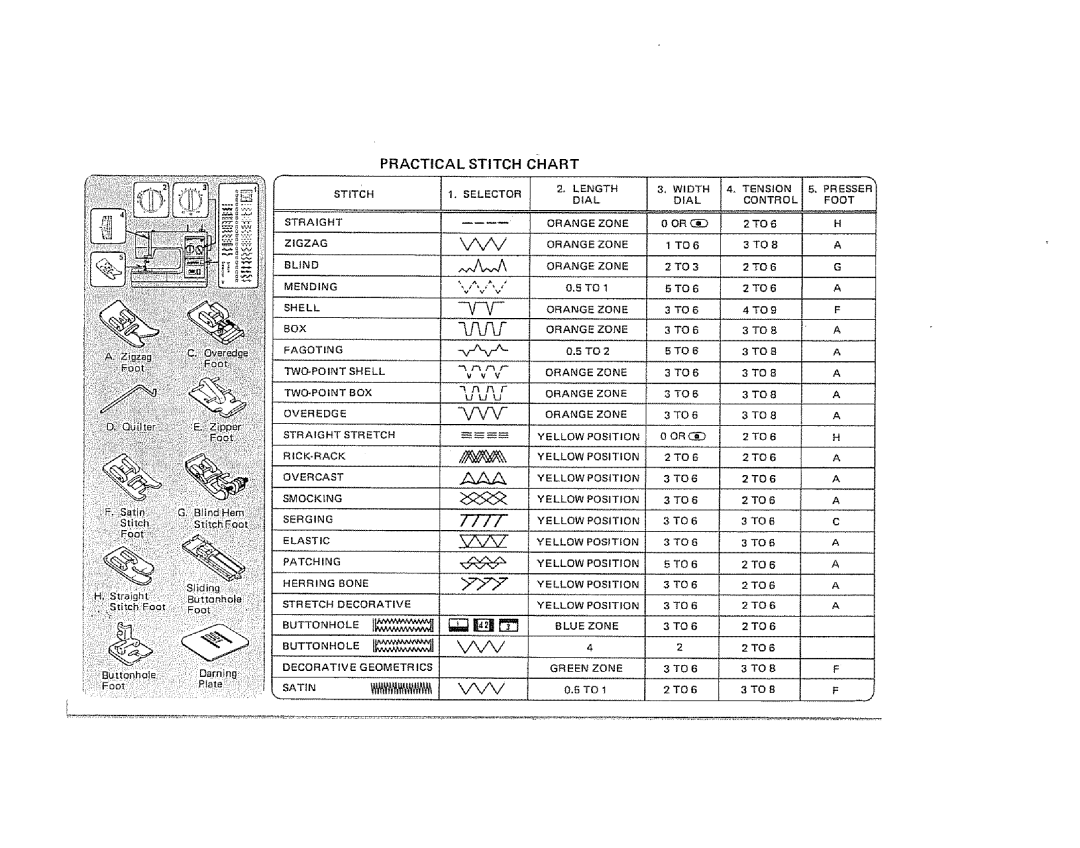 Sears 385. 1884180 owner manual Fagot,Ng, Practical Stitch Chart 