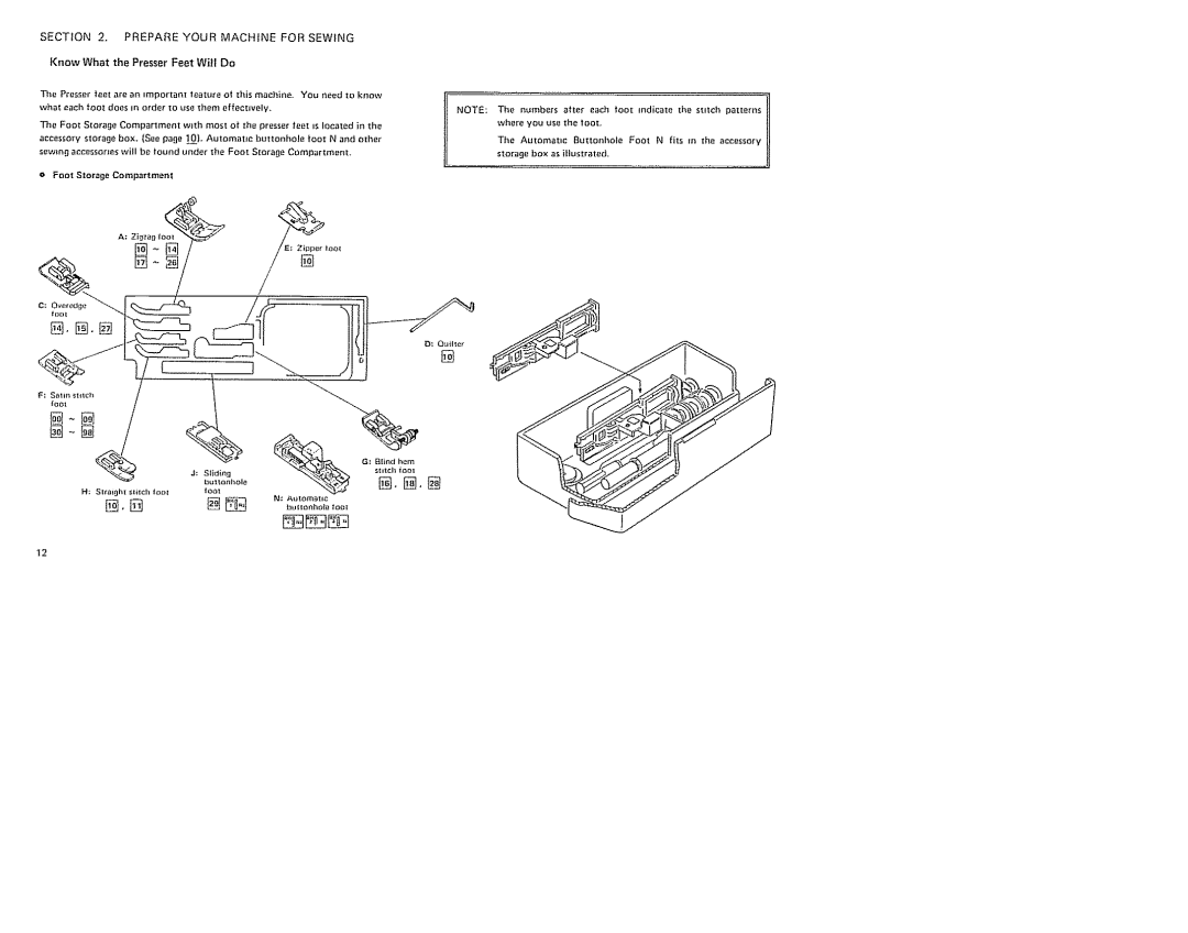 Sears 385. 19601 owner manual Prepareyourmachinefor Sewing, Know What the Presser Feet Will Do, Foot Storage Compartment 