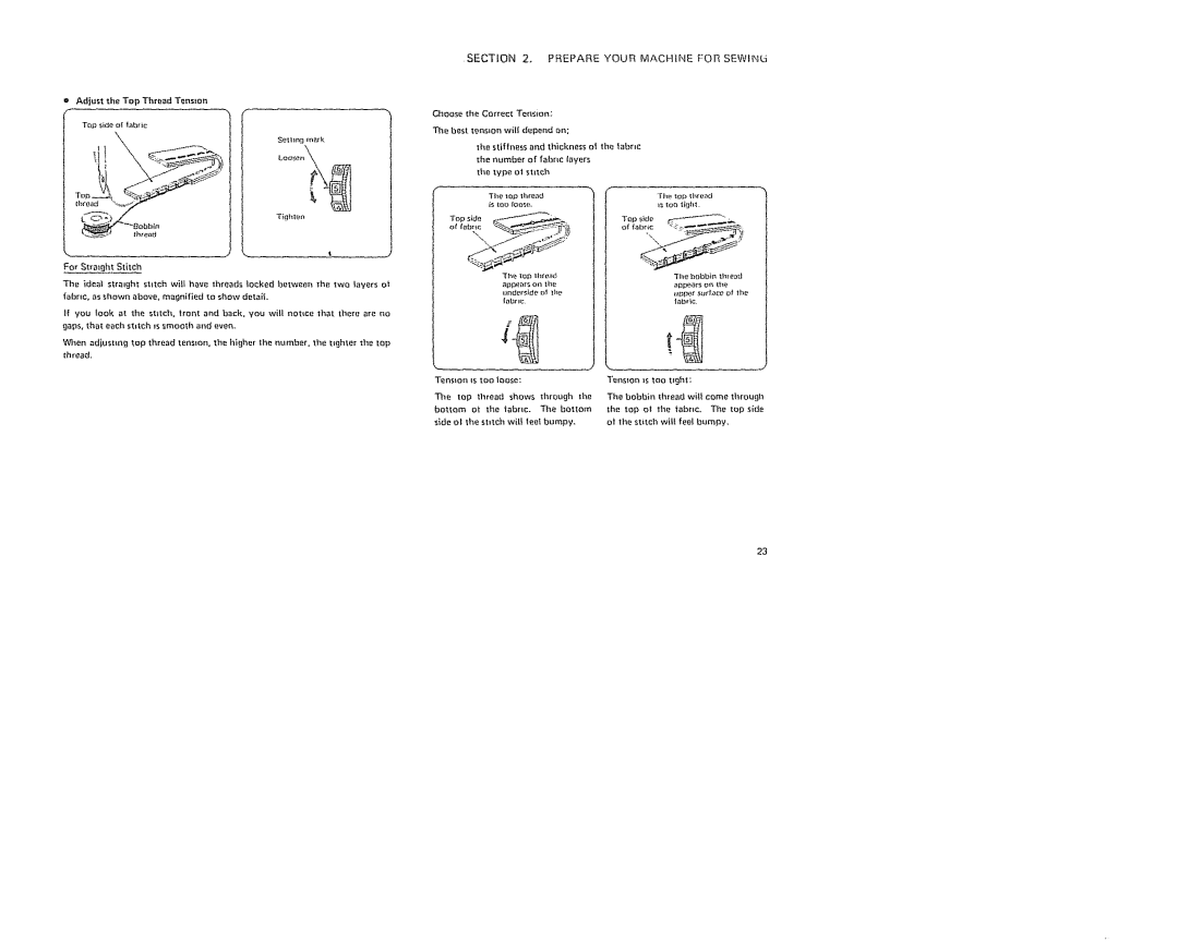 Sears 385. 19601 owner manual PREPAREYOURMACHINEFORSEWfIL, Brle 