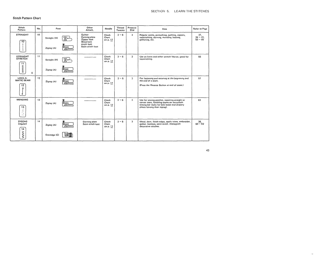 Sears 385. 19601 owner manual SECIOq 5- LEAR5J the Stitches, Stitch Pattern Chart, Chak, On p 