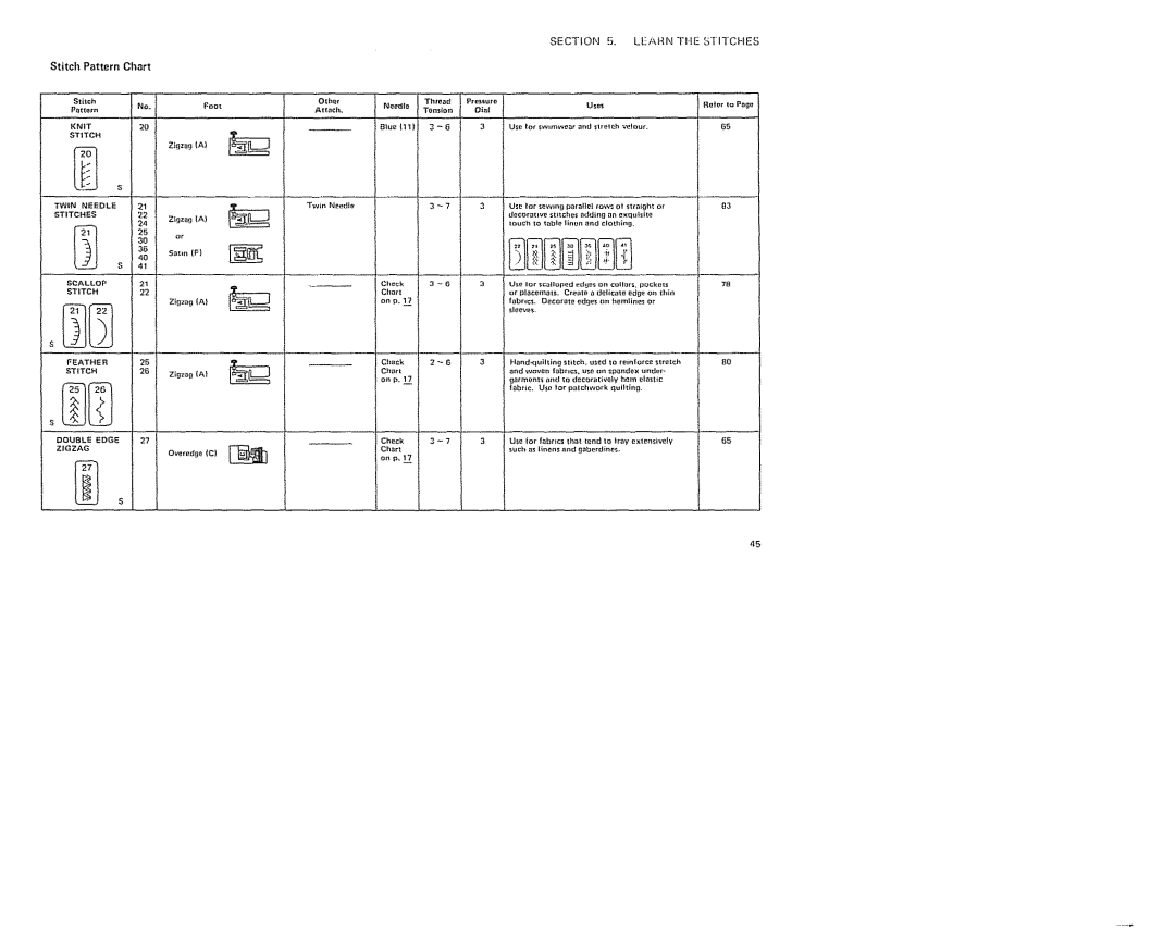 Sears 385. 19601 owner manual Learn the Stitches, Zigzag a, Zigzag tA 