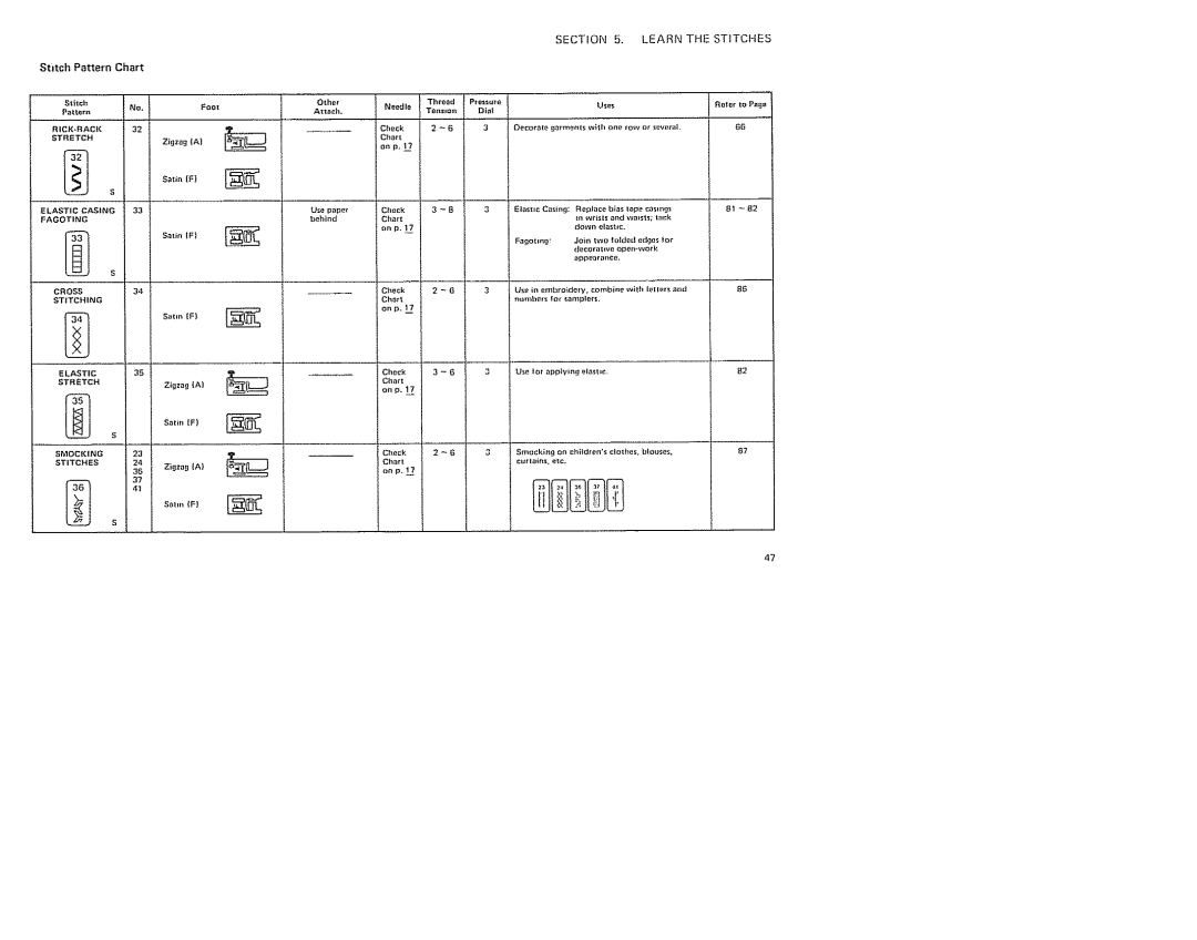 Sears 385. 19601 owner manual Section Learn Stitches, Check, Char On p 
