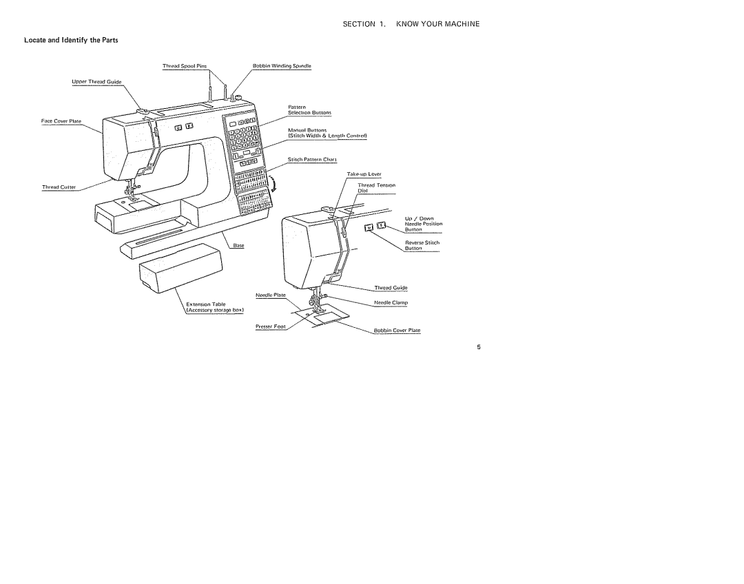 Sears 385. 19601 owner manual Know Your Machine, Locate and Identify the Parts 