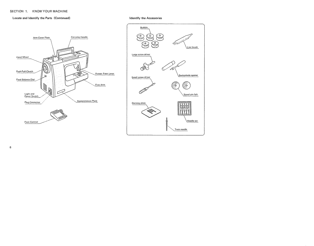 Sears 385. 19601 owner manual Knowyourmachine, Locate and identify Parts Identify Accessories 