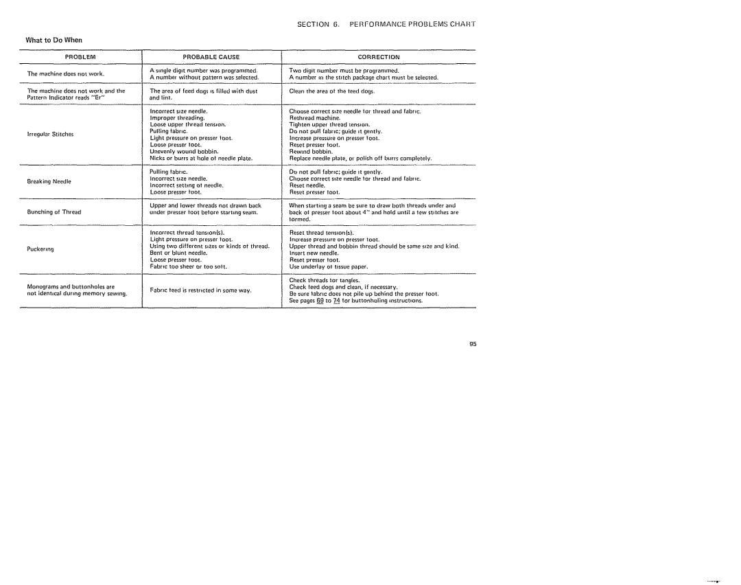 Sears 385. 19601 owner manual SECT1ON Performance Problems Chart, Reset thread tenslons 