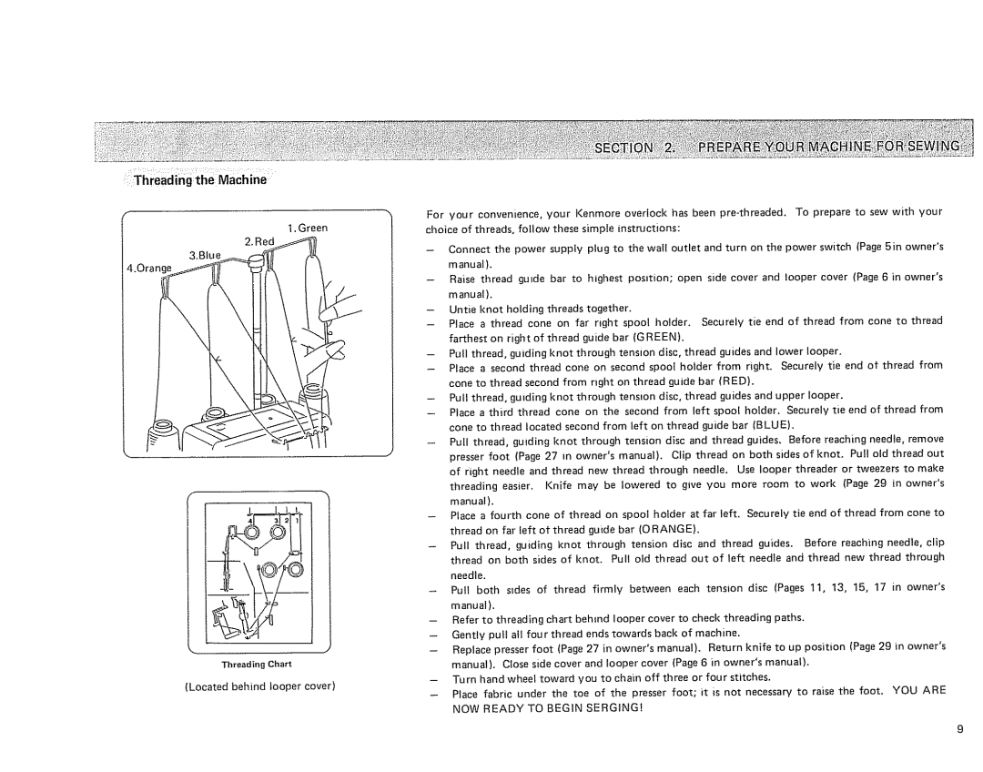 Sears 385. 564180 owner manual Orano, Located behind tooper cover 