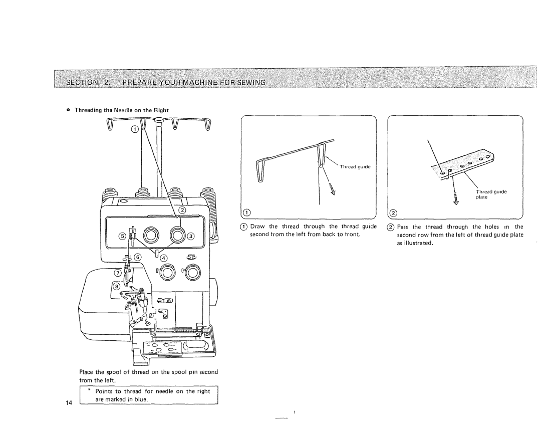 Sears 385. 564180 owner manual Threading the Needle on the Right 