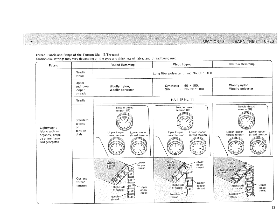 Sears 385. 564180 owner manual Fabric, Setting, Rolled Hemmtng Picot Edging 