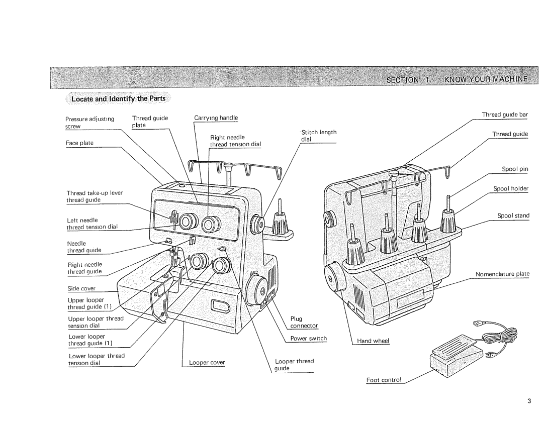 Sears 385. 564180 owner manual Carrying handle Stitch tength Thread guide bar Face plate 