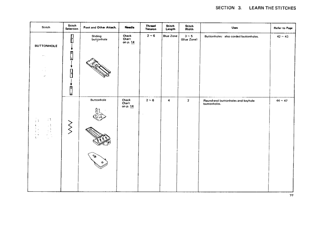 Sears 385 owner manual Section Learn Stitches 