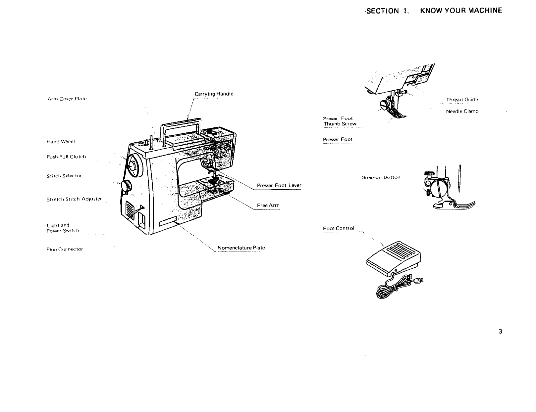 Sears 385 owner manual Sect on 1. Know Your Machine 