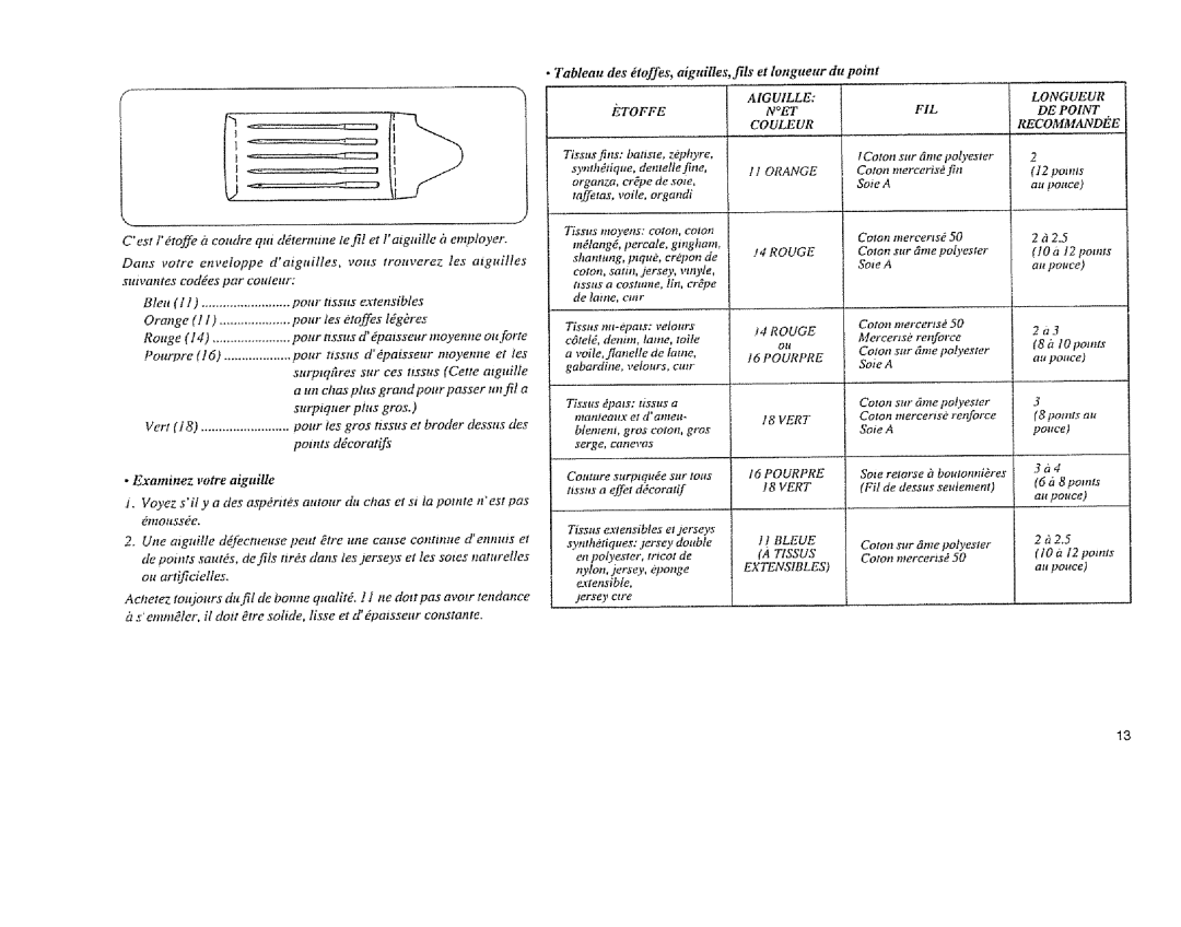 Sears 385.11608, 385.12814 Tableau des toffes, aiguilles, ills et longueur du point, Pourpre, Examlnez votre aiguille 