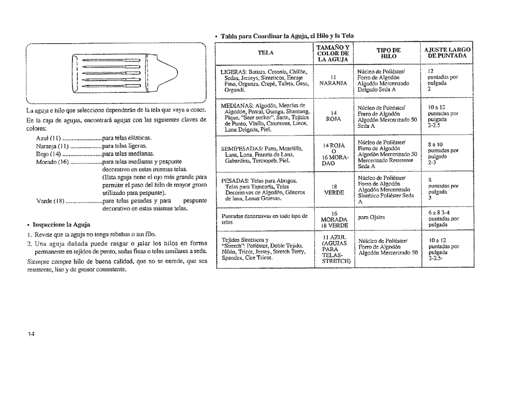 Sears 385.12814, 385.11608 owner manual Tnbla para Coordinar la Aguja, el Hiio y la Tela 