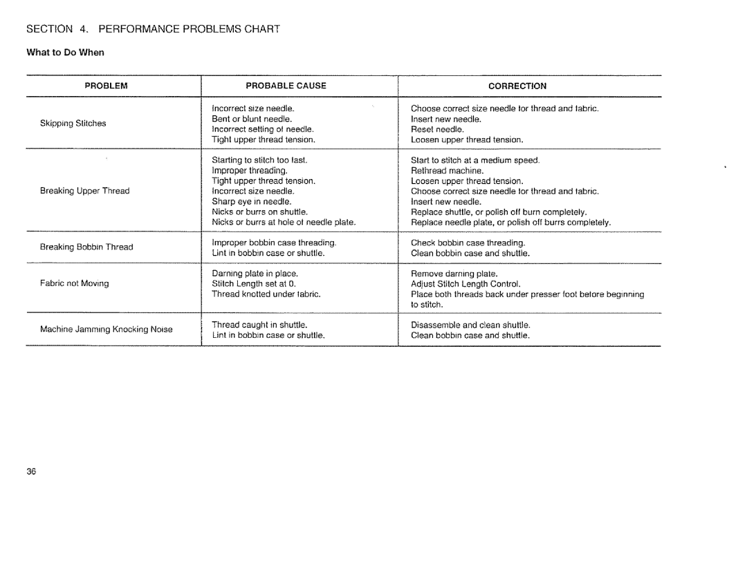 Sears 385.12514 owner manual Section Performance Problems Chart, What to Do When, Thread 