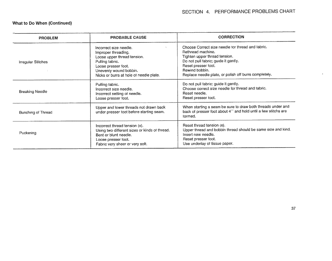 Sears 385.12514 owner manual What to Do When, Performance Problems Chart 