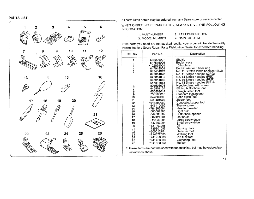 Sears 385.12514 owner manual Parts List 