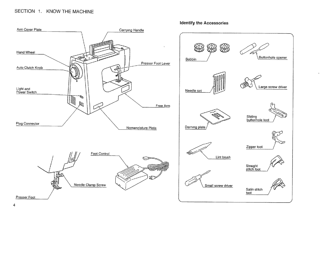 Sears 385.12514 owner manual Ao%le tooi, Identify the Accessories 