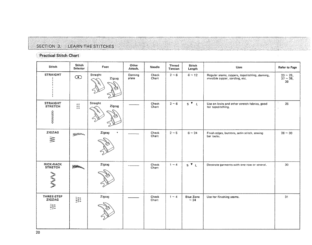 Sears 385.128418 owner manual Check 14 Chart 