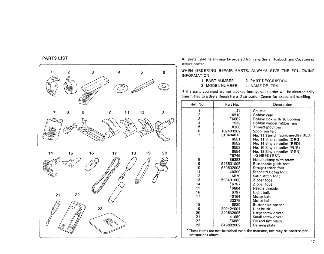 Sears 385.128418 owner manual Partslist 