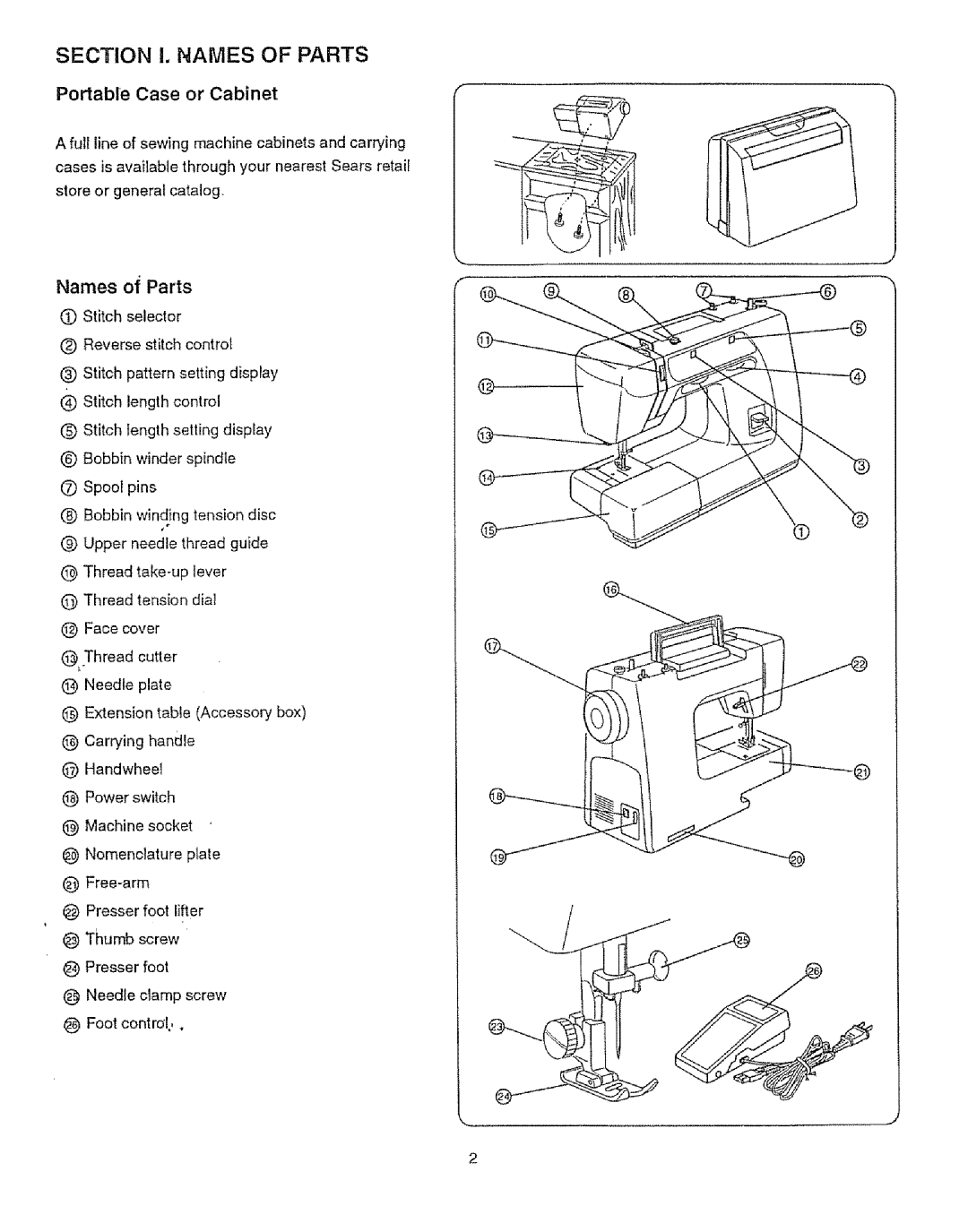 Sears 385.12912, 385.12916 owner manual Names of Parts, Portable Case or Cabinet 