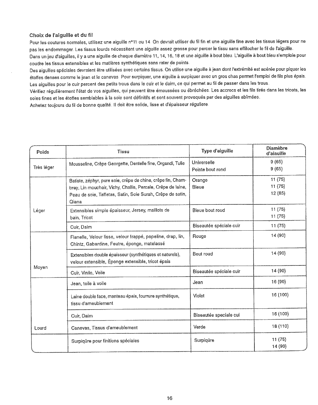 Sears 385.12912, 385.12916 owner manual Mousseline,Crpe Georgette,Dentellefine, Organdi, Tulie 