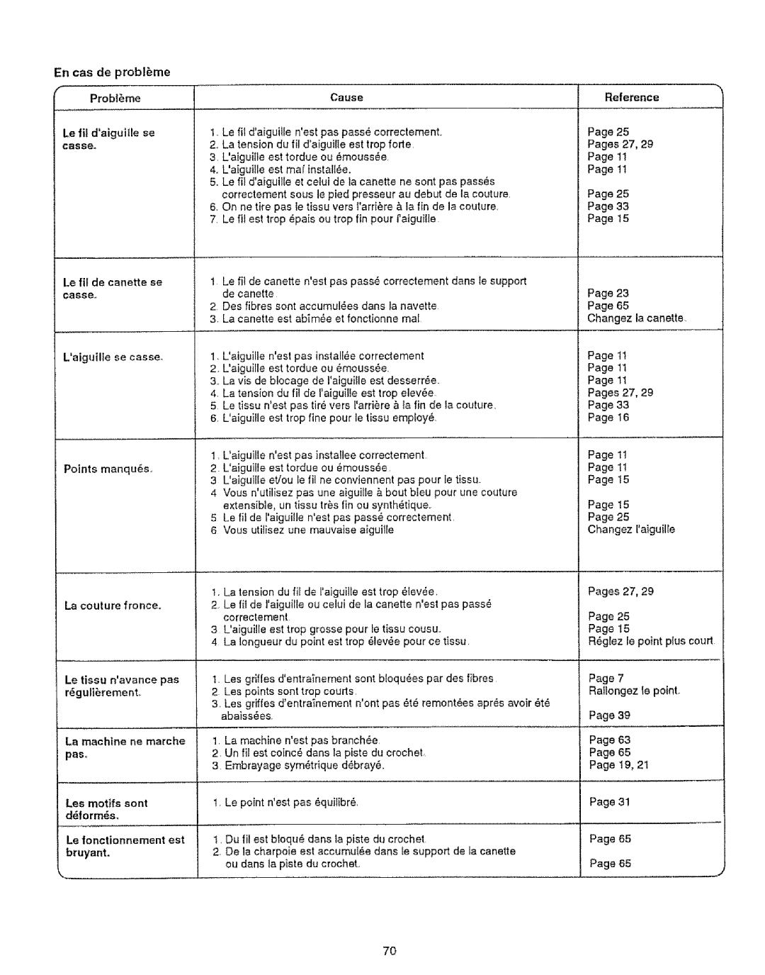 Sears 385.12912, 385.12916 owner manual Lee motifs sont ddform6s 