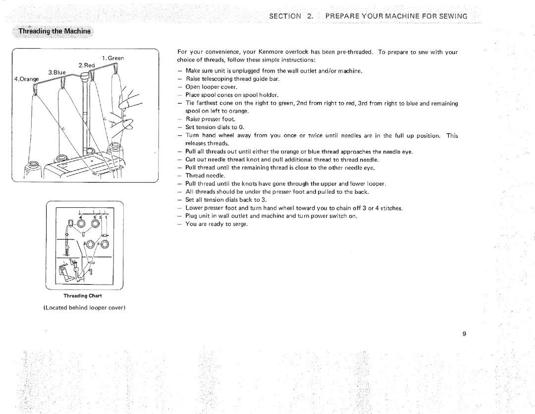 Sears 385.16631 owner manual Threading the Machine, Sectuon 2. Prepare Your 4ACHINE for Sewing 