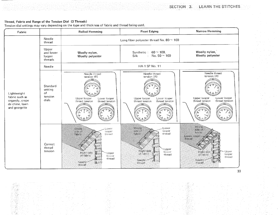 Sears 385.16631 owner manual Thread Fabric, Tension, Hemming, Woolly polyester 